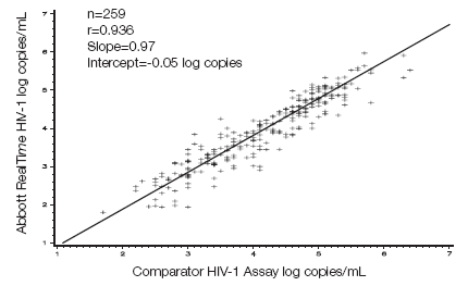 realtime-hiv-1-correlator-comparator image