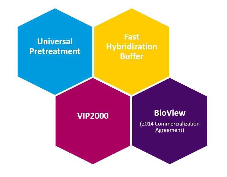 vysis-intellifish