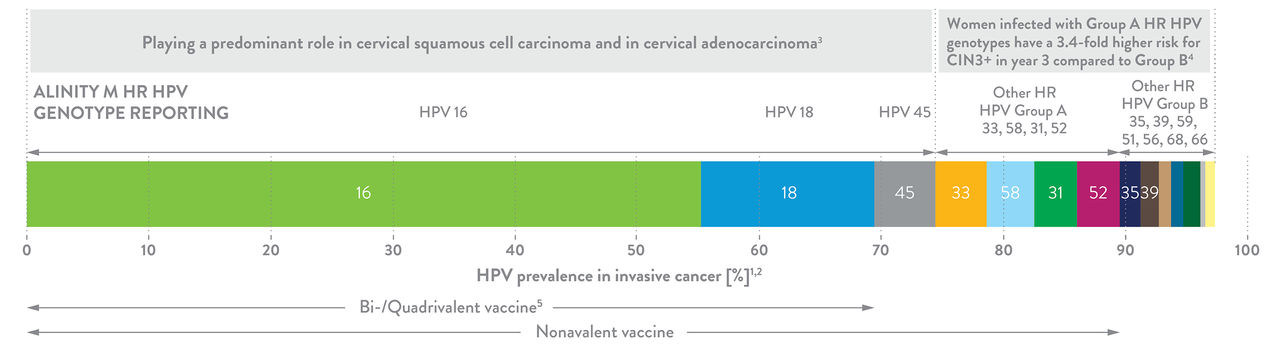 genotype reporting image