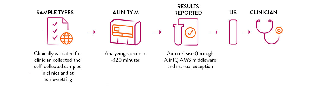 workflow icon graphic
