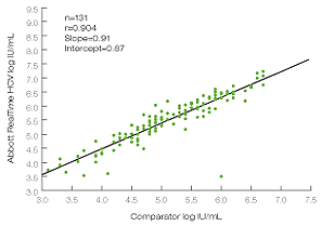 graph image