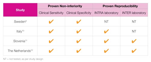 hpv-chart