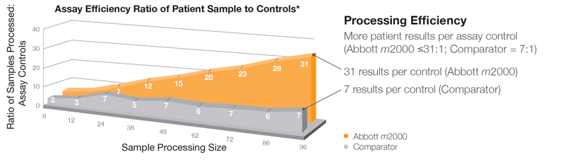 m2000 sample flexibility matrix