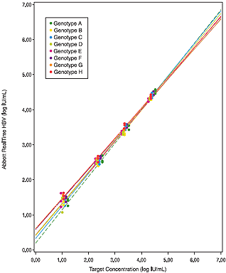 graph image