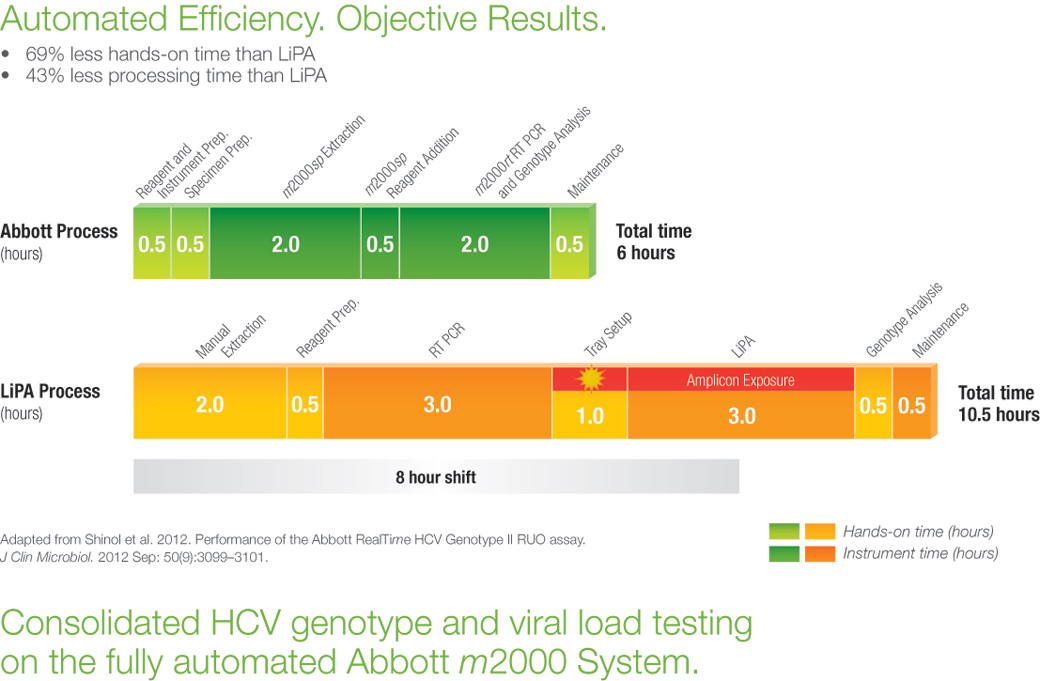 hcv image