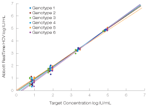 rtimehcv-detectandquantitation (1)