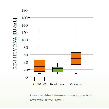 gt-1-hcv-rna-chart (1)