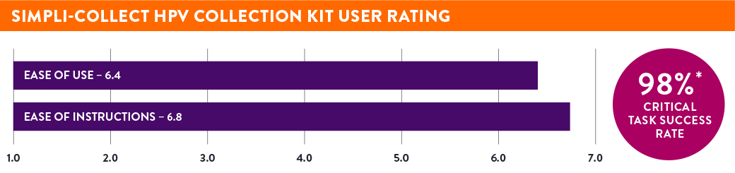 simpli-collect user rating chart