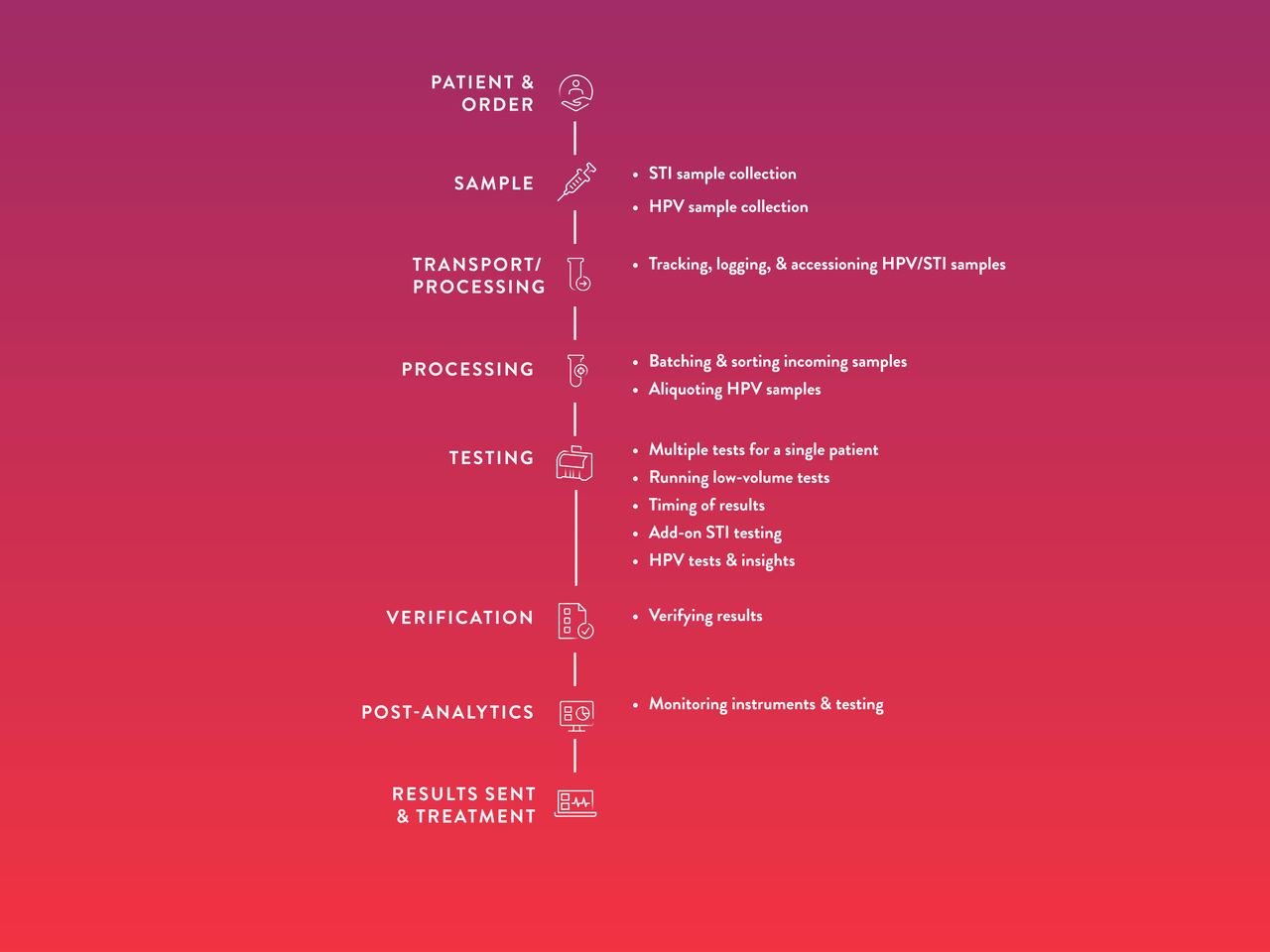 sexual health time traps image